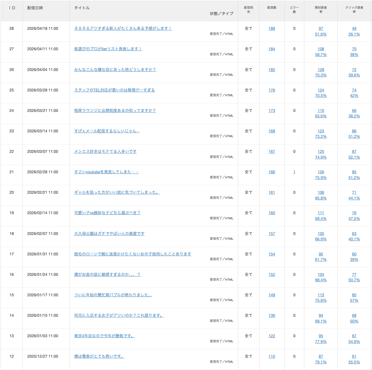 店舗B メルマガ管理画面